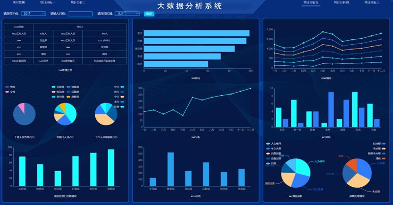 数据可视化分析